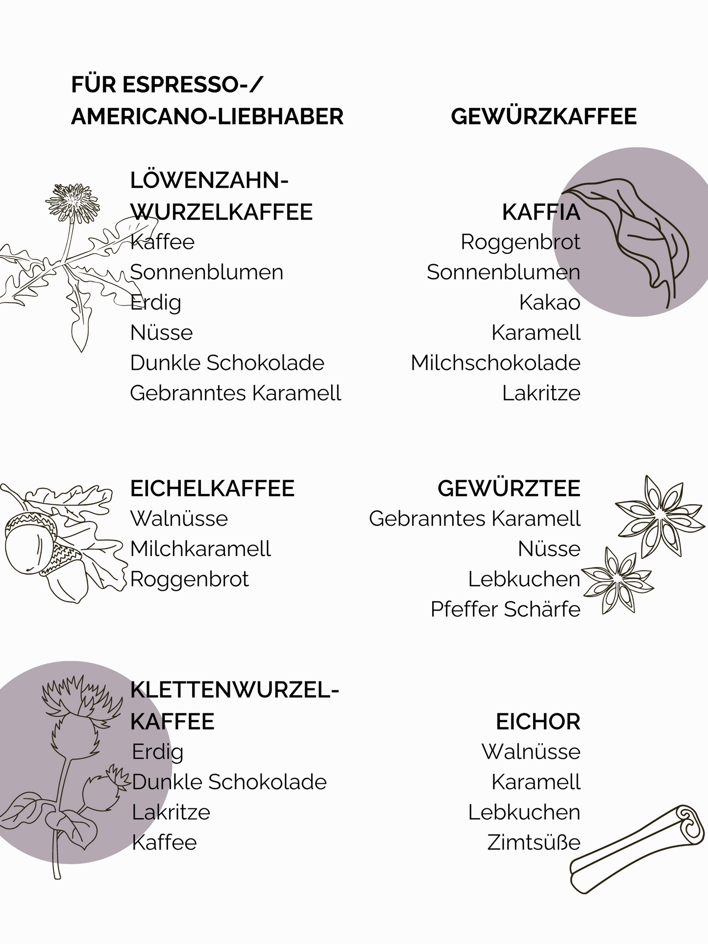 KAFFIA: Löwenzahn-, Zichorien-, Klettenwurzeln & Karamell-Gerstenmalz - 100g