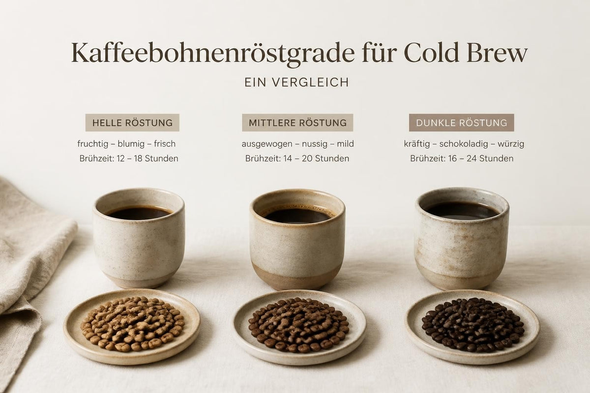 Cold Brew Kaffeebohnen: Der ultimative Guide 2026