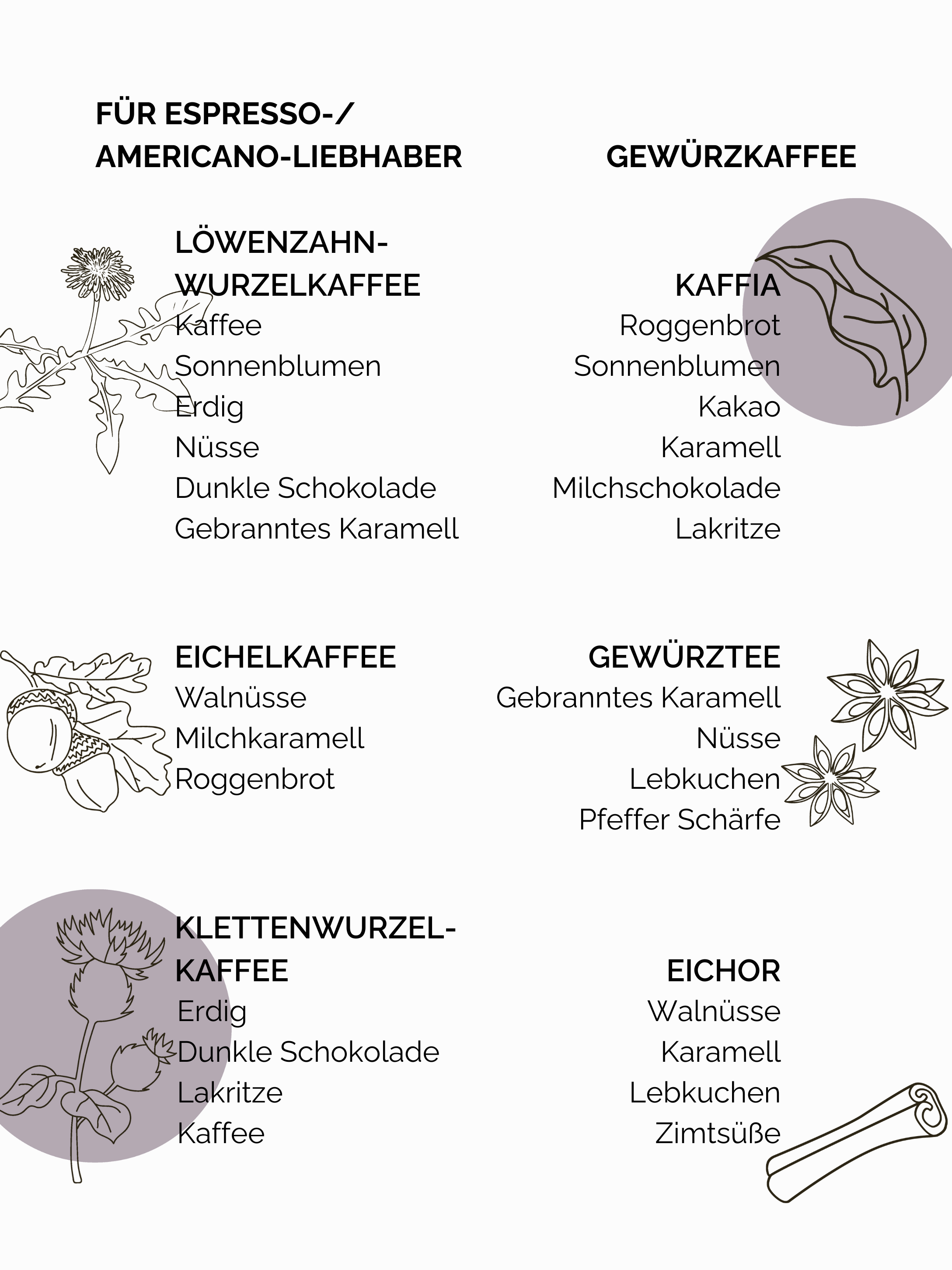 LÖWENZAHNWURZEL-KAFFEE - 100g oder 500g